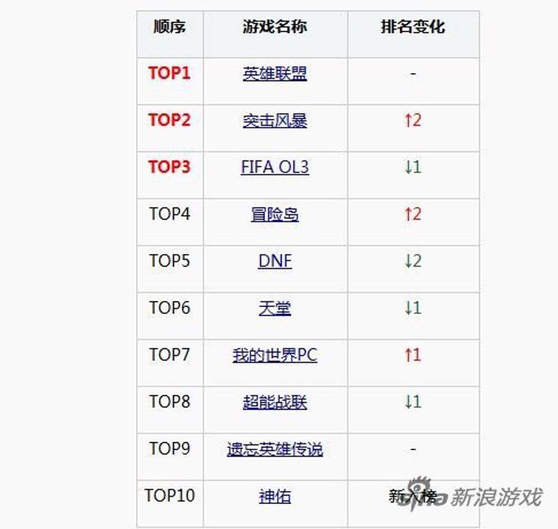 游戏资讯大全